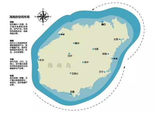 海南改革實驗 堅決不能成為房地產的加工廠